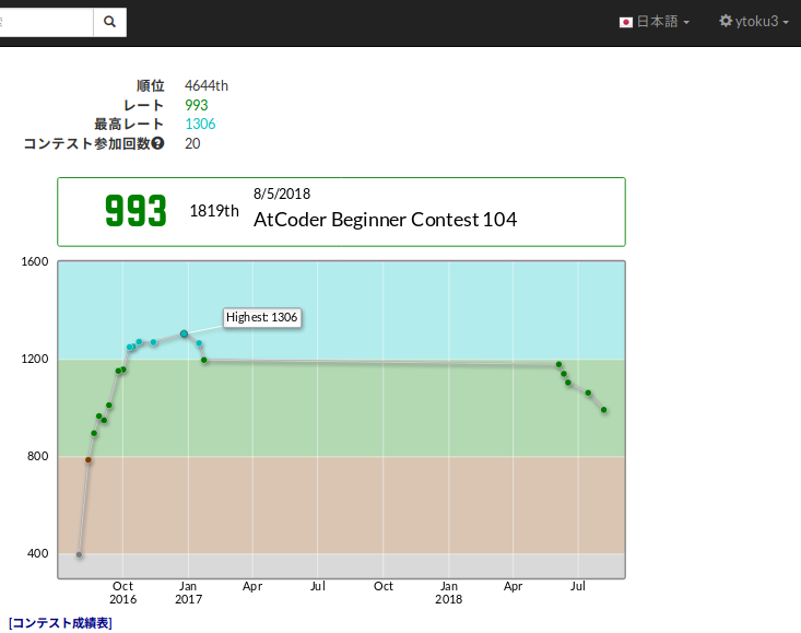 abc104_rating